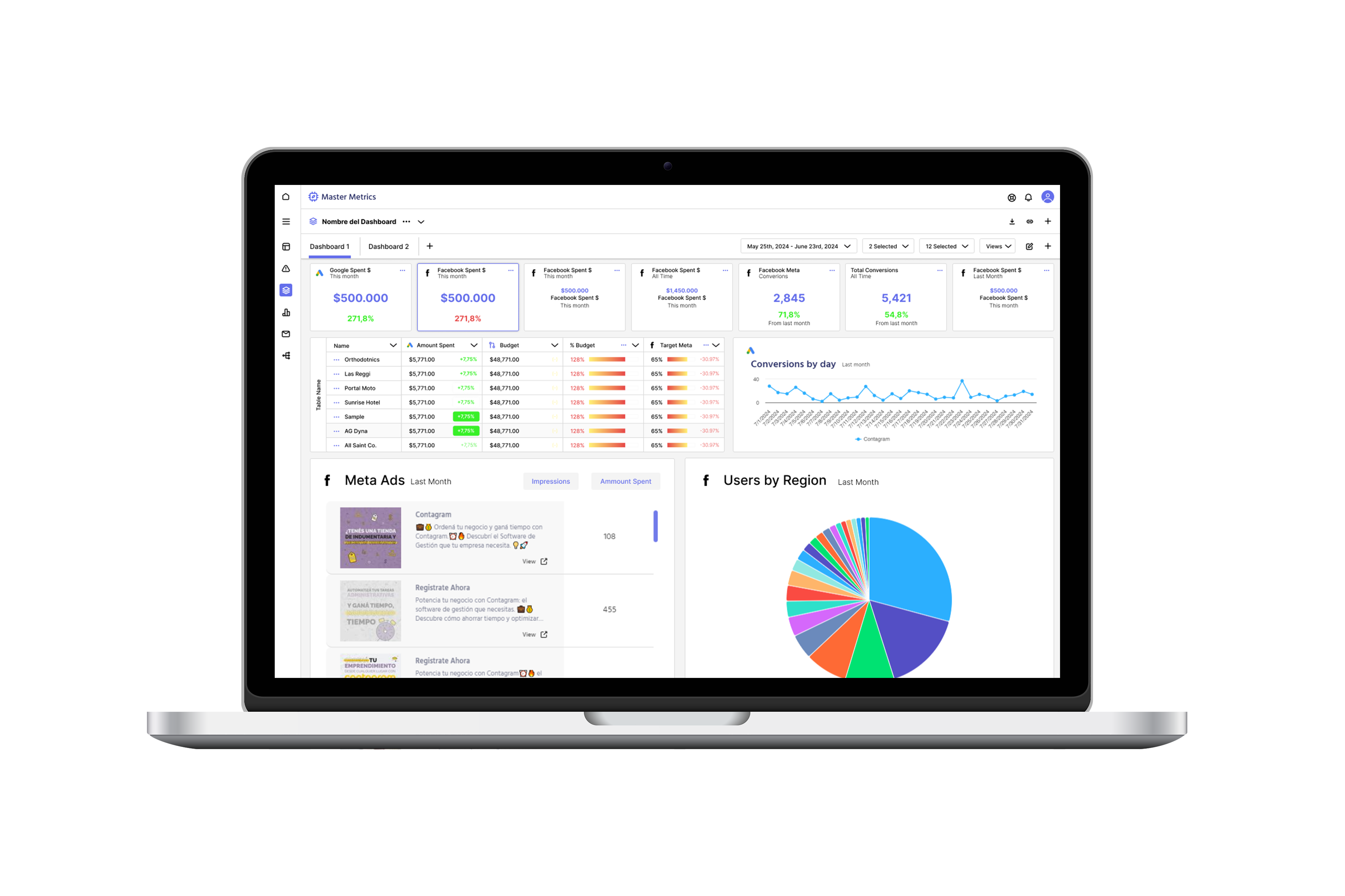 screenshot of Master Metrics
